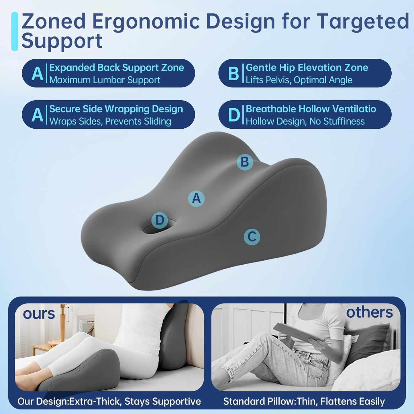 MidnightForm Memory Foam Sex Position Pillow