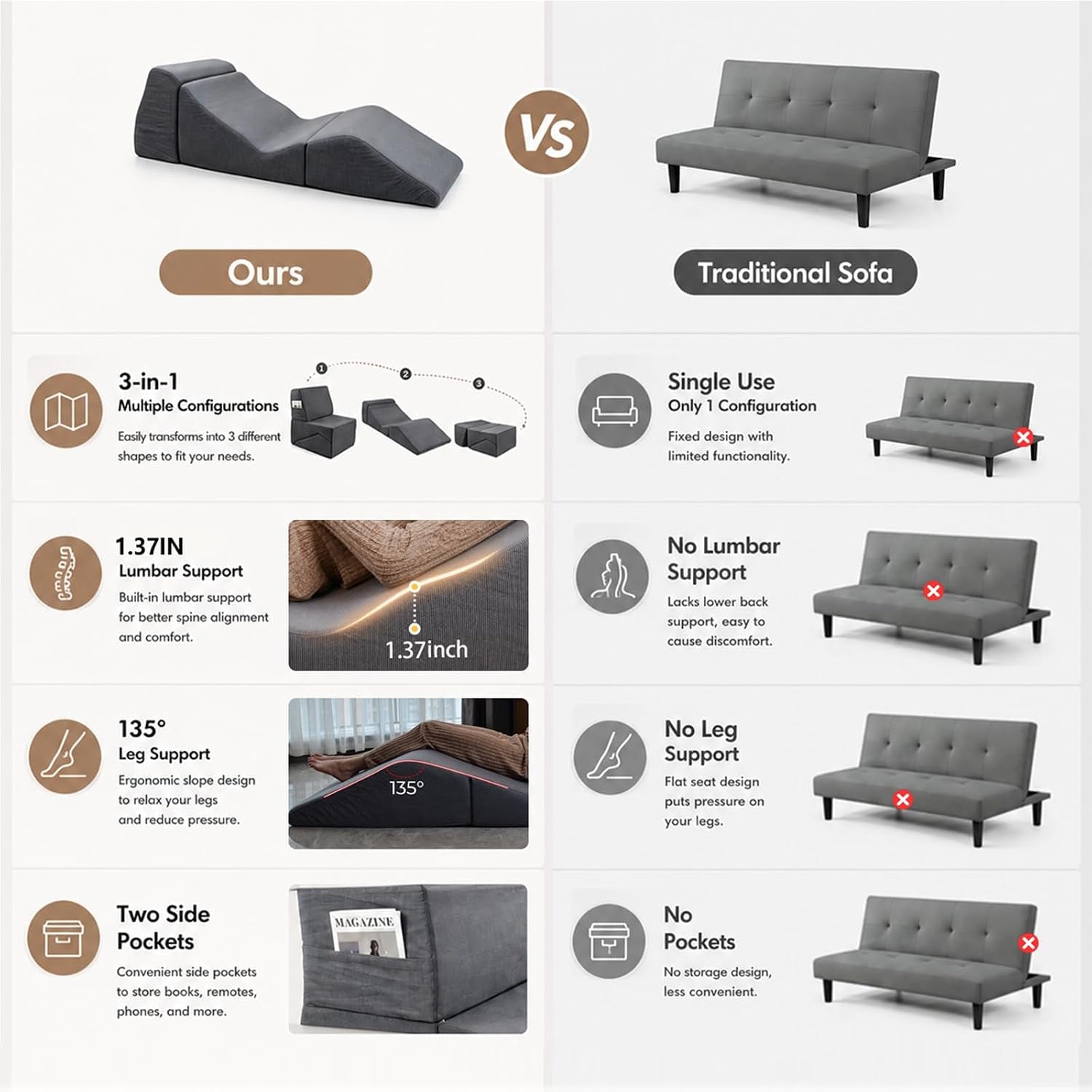 ZeroGravity 3-in-1 Convertible Sex Chaise Lounge
