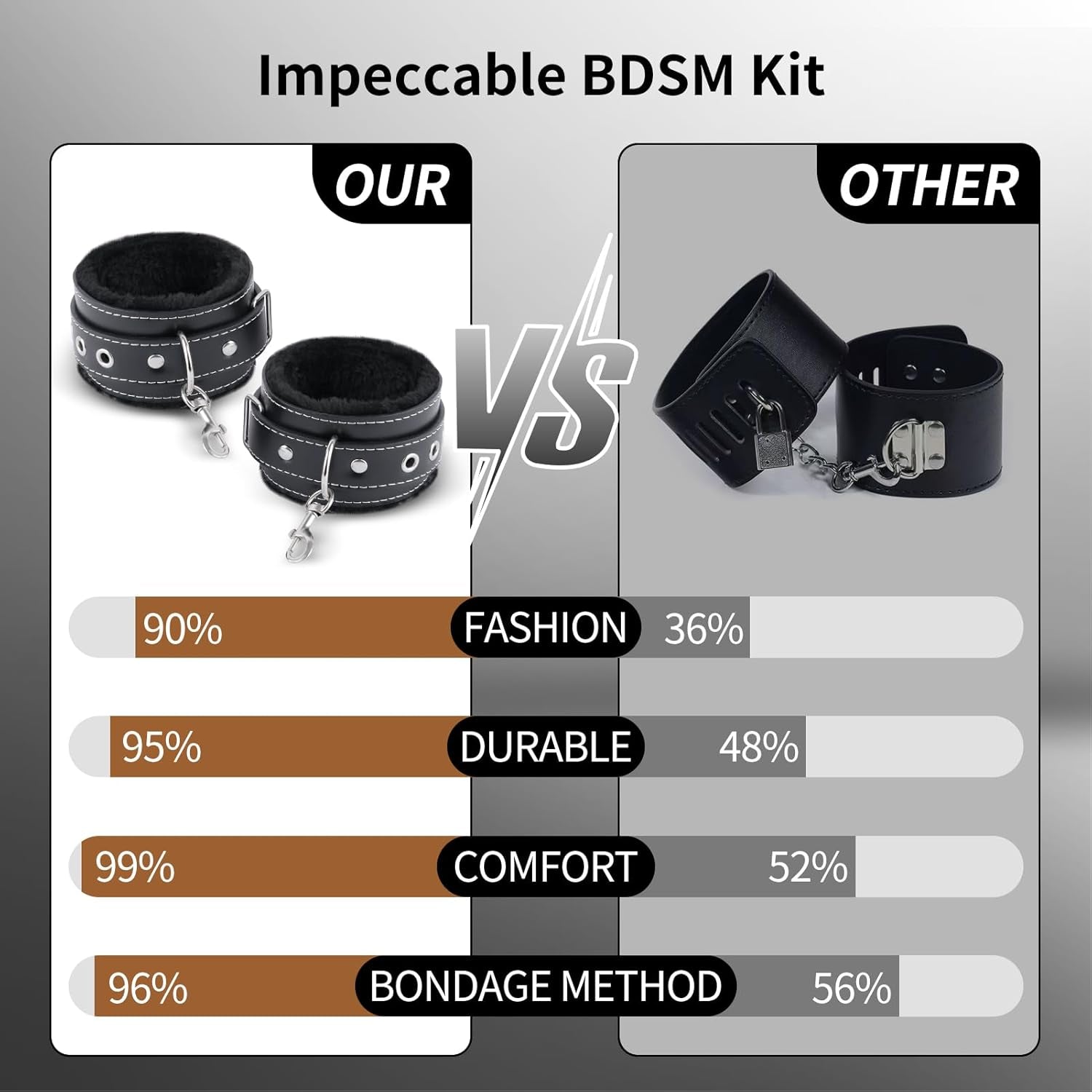 BDSM Sex Bondage Restraints Set - Neck to Wrist BDSM Kit with Traction Chain Nipple Clamps Adjustable Handcuffs Collar Bondage Gear Accessories Sex Things for Couples Kinky Sex Toys for Couples