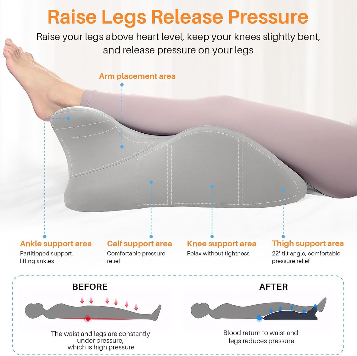 DuskRise Memory Foam Sex Wedge Pillow with Removable Neck Pillow